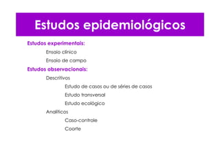 Estudos epidemiológicos
Estudos experimentais:
Ensaio clínico
Ensaio de campo
Estudos observacionais:
Descritivos
Estudo de casos ou de séries de casos
Estudo transversal
Estudo ecológico
Analíticos
Caso-controle
Coorte
 