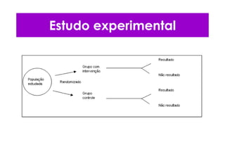 Estudo experimental
 