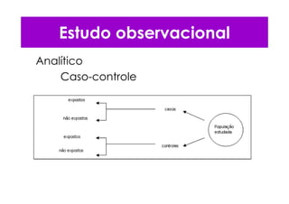 Estudo observacional
Analítico
Caso-controle
 