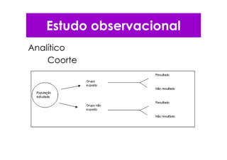 Estudo observacional
Analítico
Coorte
 