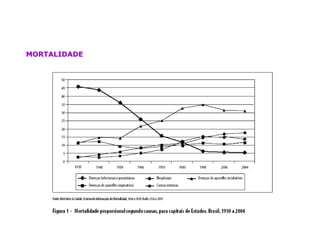 MORTALIDADEMORTALIDADE
 