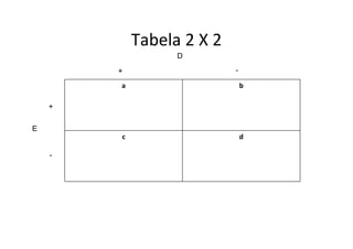Tabela 2 X 2
a b
c d
E
+
-
D
+ -
 