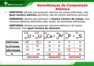 1° Aula sobre_átomos e Tabela periódica.pdf