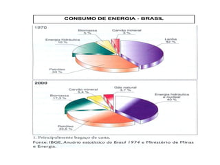 CONSUMO DE ENERGIA - BRASIL
 
