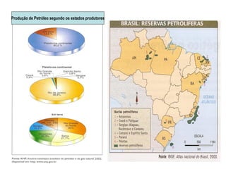 Produção de Petróleo segundo os estados produtores
 