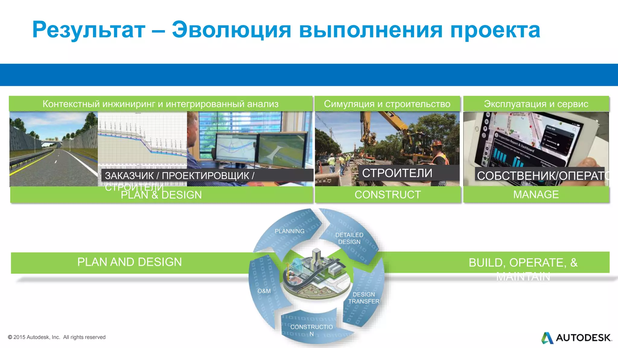 © 2015 Autodesk, Inc. All rights reserved© 2015 Autodesk, Inc. All rights reserved
PLAN & DESIGN CONSTRUCT MANAGE
Результат – Эволюция выполнения проекта
СТРОИТЕЛИ СОБСТВЕНИК/ОПЕРАТОР
Контекстный инжиниринг и интегрированный анализ Эксплуатация и сервис
PLAN AND DESIGN BUILD, OPERATE, &
MAINTAIN
Симуляция и строительство
ЗАКАЗЧИК / ПРОЕКТИРОВЩИК /
СТРОИТЕЛИ
PLANNING
DETAILED
DESIGN
DESIGN
TRANSFER
CONSTRUCTIO
N
O&M
 