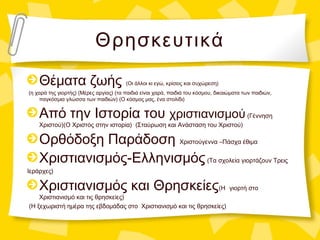 Θρησκευτικά
Θέματα ζωής (Οι άλλοι κι εγώ, κρίσεις και συχώρεση)
(η χαρά της γιορτής) (Μέρες αργίας) (τα παιδιά είναι χαρά, παιδιά του κόσμου, δικαιώματα των παιδιών,
παγκόσμια γλώσσα των παιδιών) (Ο κόσμος μας, ένα στολίδι)
Από την Ιστορία του χριστιανισμού(Γέννηση
Χριστού)(Ο Χριστός στην ιστορία) (Σταύρωση και Ανάσταση του Χριστού)
Ορθόδοξη Παράδοση Χριστούγεννα –Πάσχα έθιμα
Χριστιανισμός-Ελληνισμός(Τα σχολεία γιορτάζουν Τρεις
Ιεράρχες)
Χριστιανισμός και Θρησκείες(Η γιορτή στο
Χριστιανισμό και τις θρησκείες)
(Η ξεχωριστή ημέρα της εβδομάδας στο Χριστιανισμό και τις θρησκείες)
 