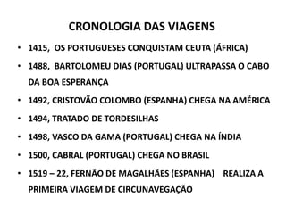 CRONOLOGIA DAS VIAGENS
• 1415, OS PORTUGUESES CONQUISTAM CEUTA (ÁFRICA)
• 1488, BARTOLOMEU DIAS (PORTUGAL) ULTRAPASSA O CABO
DA BOA ESPERANÇA
• 1492, CRISTOVÃO COLOMBO (ESPANHA) CHEGA NA AMÉRICA
• 1494, TRATADO DE TORDESILHAS
• 1498, VASCO DA GAMA (PORTUGAL) CHEGA NA ÍNDIA
• 1500, CABRAL (PORTUGAL) CHEGA NO BRASIL
• 1519 – 22, FERNÃO DE MAGALHÃES (ESPANHA) REALIZA A
PRIMEIRA VIAGEM DE CIRCUNAVEGAÇÃO
 