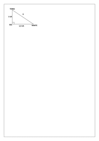 TERRA

             X
1 UA



 SOL              MARTE
         1,5 UA
 