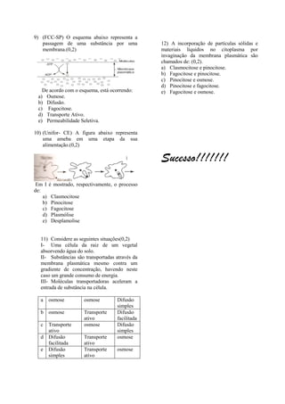 9) (FCC-SP) O esquema abaixo representa a
   passagem de uma substância por uma               12) A incorporação de partículas sólidas e
   membrana.(0,2)                                   materiais líquidos no citoplasma por
                                                    invaginação da membrana plasmática são
                                                    chamados de: (0,2).
                                                    a) Clasmocitose e pinocitose.
                                                    b) Fagocitose e pinocitose.
                                                    c) Pinocitose e osmose.
                                                    d) Pinocitose e fagocitose.
   De acordo com o esquema, está ocorrendo:         e) Fagocitose e osmose.
 a) Osmose.
 b) Difusão.
 c) Fagocitose.
 d) Transporte Ativo.
 e) Permeabilidade Seletiva.

10) (Unifor- CE) A figura abaixo representa
    uma ameba em uma etapa da sua
    alimentação.(0,2)

                                                    Sucesso!!!!!!!
Em I     é mostrado, respectivamente, o processo
de:
    a)   Clasmocitose
    b)   Pinocitose
    c)   Fagocitose
    d)   Plasmólise
    e)   Desplamolise


   11) Considere as seguintes situações(0,2)
   I- Uma célula da raiz de um vegetal
   absorvendo água do solo.
   II- Substâncias são transportadas através da
   membrana plasmática mesmo contra um
   gradiente de concentração, havendo neste
   caso um grande consumo de energia.
   III- Moléculas transportadoras aceleram a
   entrada de substância na célula.

   a     osmose         osmose         Difusão
                                       simples
   b osmose             Transporte     Difusão
                        ativo          facilitada
   c Transporte         osmose         Difusão
     ativo                             simples
   d Difusão            Transporte     osmose
     facilitada         ativo
   e Difusão            Transporte     osmose
     simples            ativo
 