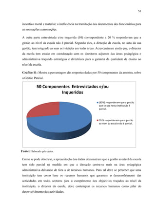 51
incentivo moral e material; a ineficiência na tramitação dos documentos dos funcionários para
as nomeações e promoções.
A outra parte entrevistada e/ou inquerida (10) correspondente a 20 % responderam que a
gestão ao nível da escola não é parcial. Segundo eles, a direcção da escola, no acto da sua
gestão, tem integrado as suas actividades em todas áreas. Acrescentaram ainda que, o director
da escola tem estado em coordenação com os directores adjuntos das áreas pedagógica e
administrativa traçando estratégias e directrizes para a garantia da qualidade de ensino ao
nível da escola.
Gráfico 11: Mostra a percentagem das respostas dadas por 50 componentes da amostra, sobre
a Gestão Parcial.
Fonte: Elaborado pelo Autor.
Como se pode observar, a apresentação dos dados demonstram que a gestão ao nível da escola
tem sido parcial na medida em que a direcção centra-se mais na área pedagógica
administrativa deixando de fora a de recursos humanos. Para tal deve se perceber que uma
instituição tem como base os recursos humanos que garantem o desenvolvimento das
actividades em todos sectores para o cumprimento dos objectivos traçados ao nível da
instituição, o director da escola, deve contemplar os recursos humanos como pilar do
desenvolvimento das actividades.
50 Componentes Entrevistados e/ou
Inqueridos
(80%) responderam que a gestão
que se usa nesta instituição é
parcial.
20 % responderam que a gestão
ao nível da escola não é parcial.
 
