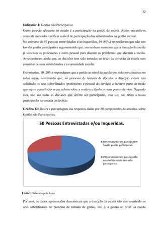 52
Indicador 4: Gestão não Participativa
Outro aspecto relevante ao estudo é a participação na gestão da escola. Assim pretende-se
com este indicador verificar o nível de participação dos subordinados na gestão escolar.
No universo de 50 pessoas entrevistadas e/ou inqueridas, 40 (80%) responderam que não tem
havido gestão participativa argumentando que, em nenhum momento que a direcção da escola
já solicitou os professores e outro pessoal para discutir os problemas que afectam a escola.
Acrescentaram ainda que, as decisões tem sido tomadas ao nível da direcção da escola sem
consultar os seus subordinados e a comunidade escolar.
Os restantes, 10 (20%) responderam que a gestão ao nível da escola tem sido participativa em
todas áreas, sustentando que, no processo de tomada de decisão, a direcção escola tem
solicitado os seus subordinados (professores e pessoal do serviço) a fazerem parte de modo
que sejam consultados o que acham sobre a matéria e dando os seus pontos de vista. Segundo
eles, não são todas as decisões que devem ser participadas, mas isto não retira a nossa
participação na tomada de decisão.
Gráfico 12: Ilustra a percentagem das respostas dadas por 50 componentes da amostra, sobre
Gestão não Participativa.
Fonte: Elaborado pelo Autor.
Portanto, os dados apresentados demonstram que a direcção da escola não tem envolvido os
seus subordinados no processo de tomada de gestão, isto é, a gestão ao nível da escola
50 Pessoas Entrevistadas e/ou Inqueridas.
80% responderam que não tem
havido gestão participativa .
20% responderam que a gestão
ao nível da escola tem sido
participativa.
 