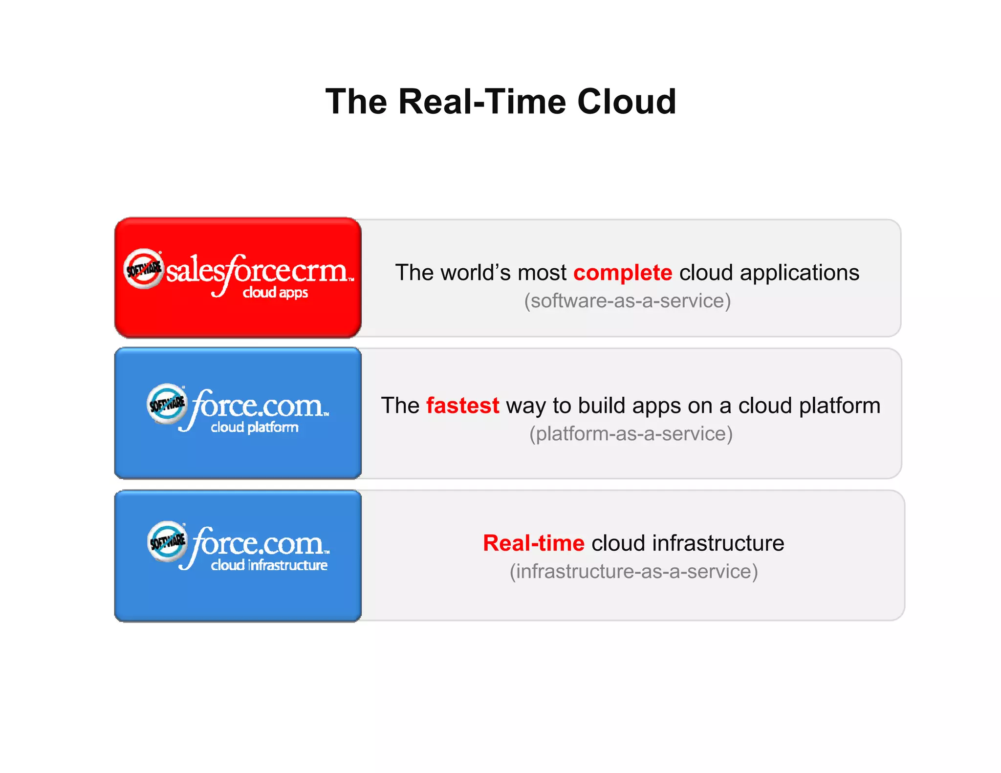 The world’s most  complete  cloud applications  (software-as-a-service) The  fastest  way to build apps on a cloud platform  (platform-as-a-service) Real-time  cloud infrastructure   (infrastructure-as-a-service) The Real-Time Cloud 