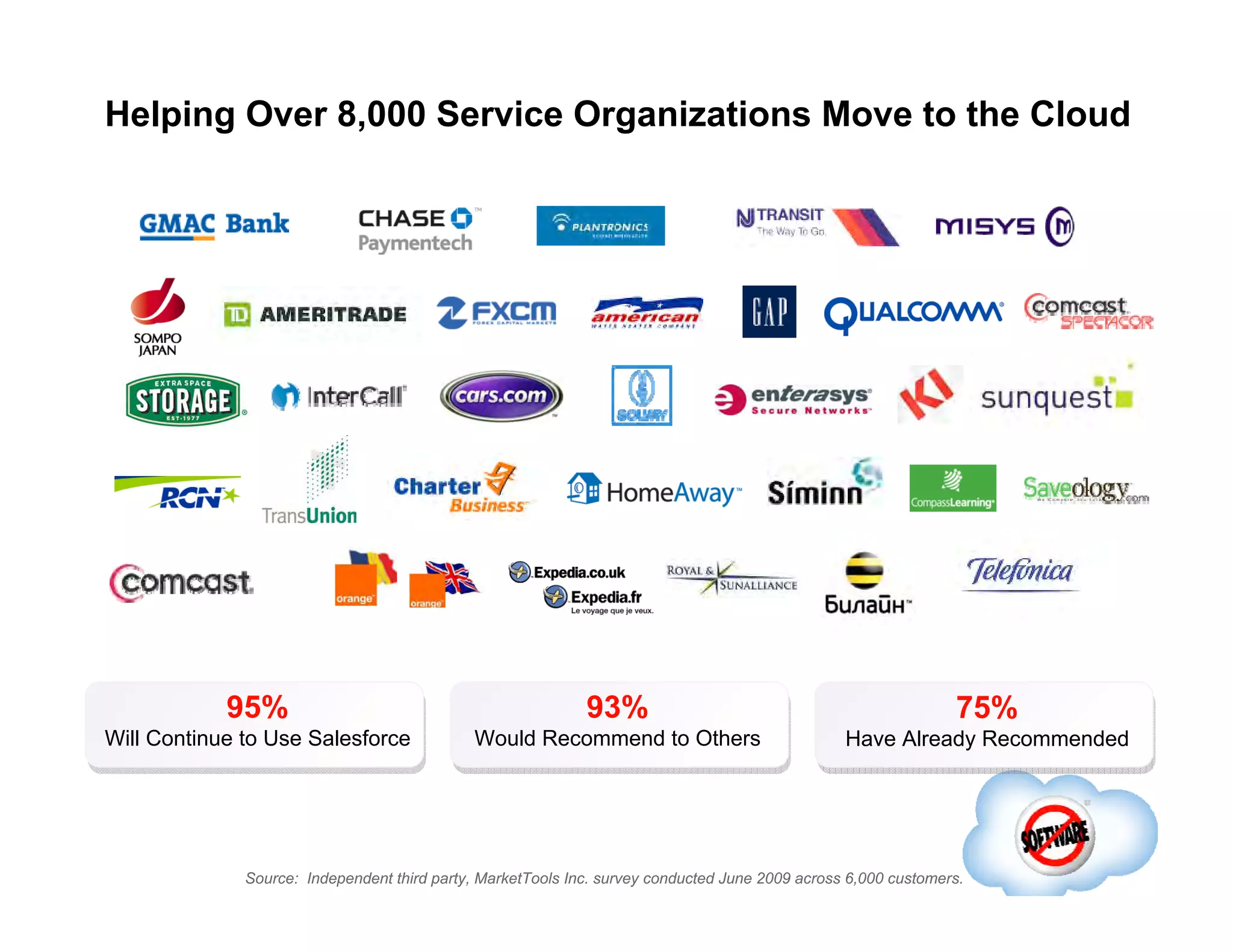 Helping Over 8,000 Service Organizations Move to the Cloud 95% Will Continue to Use Salesforce 93% Would Recommend to Others 75% Have Already Recommended Source:  Independent third party, MarketTools Inc. survey conducted June 2009 across 6,000 customers. 