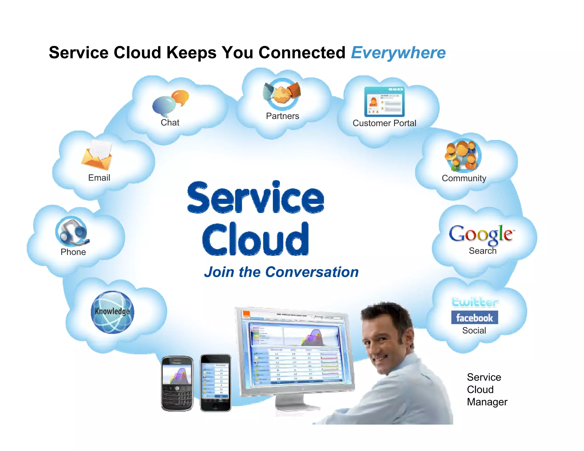 Service Cloud Manager Join the Conversation Service Cloud Keeps You Connected  Everywhere Phone Search Email Chat Social Community Customer Portal Partners 