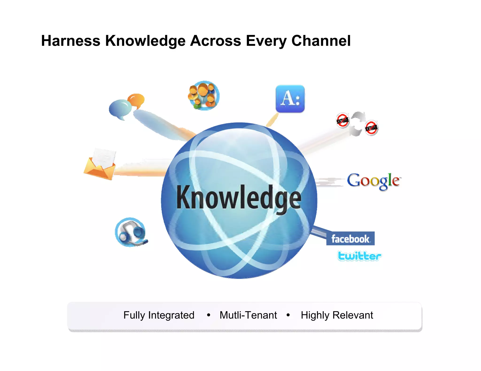 Harness Knowledge Across Every Channel Fully Integrated     Mutli-Tenant   Highly Relevant 