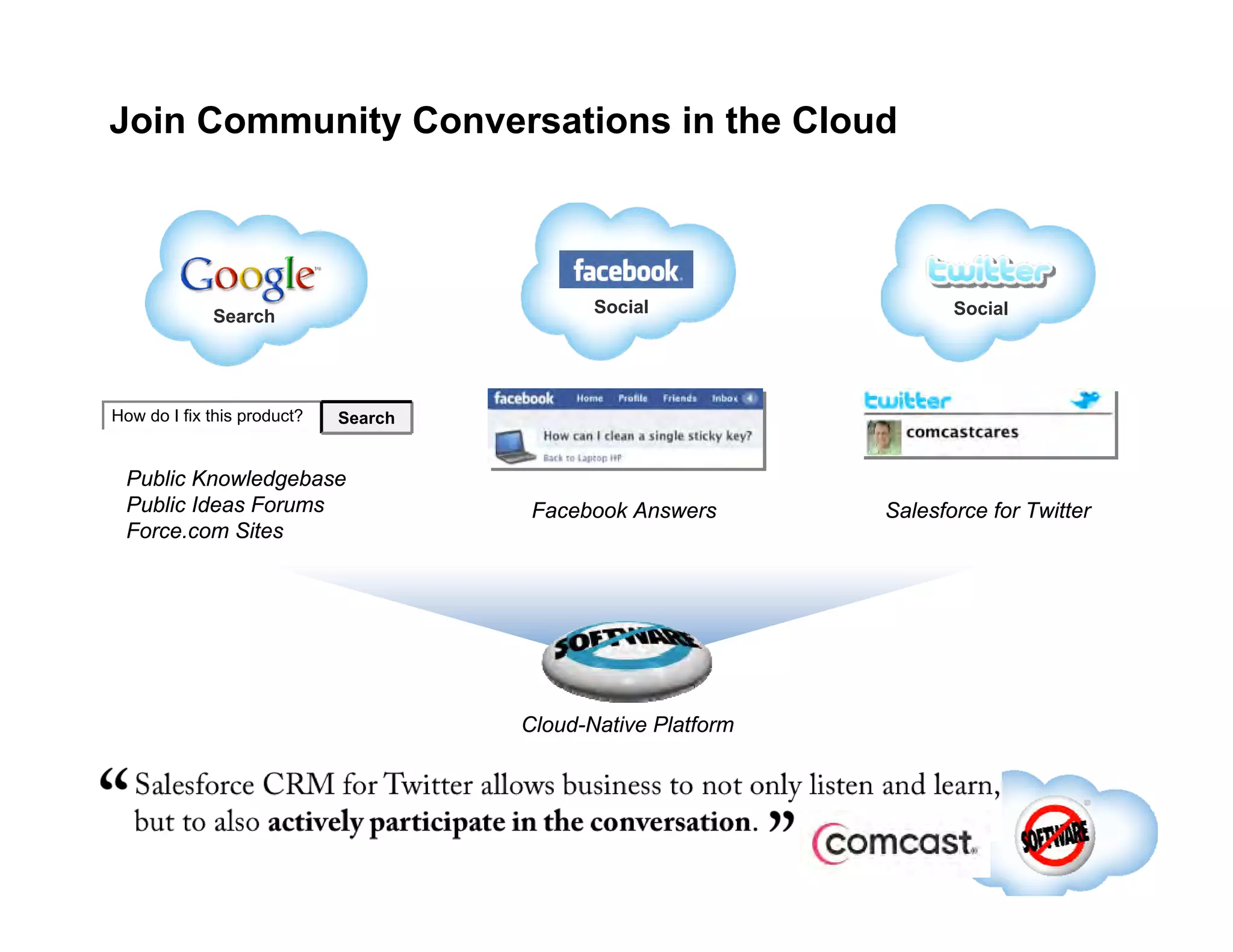 Join Community Conversations in the Cloud Public Knowledgebase Public Ideas Forums Force.com Sites Salesforce for Twitter How do I fix this product? Facebook Answers Cloud-Native Platform Search Search Social Social 