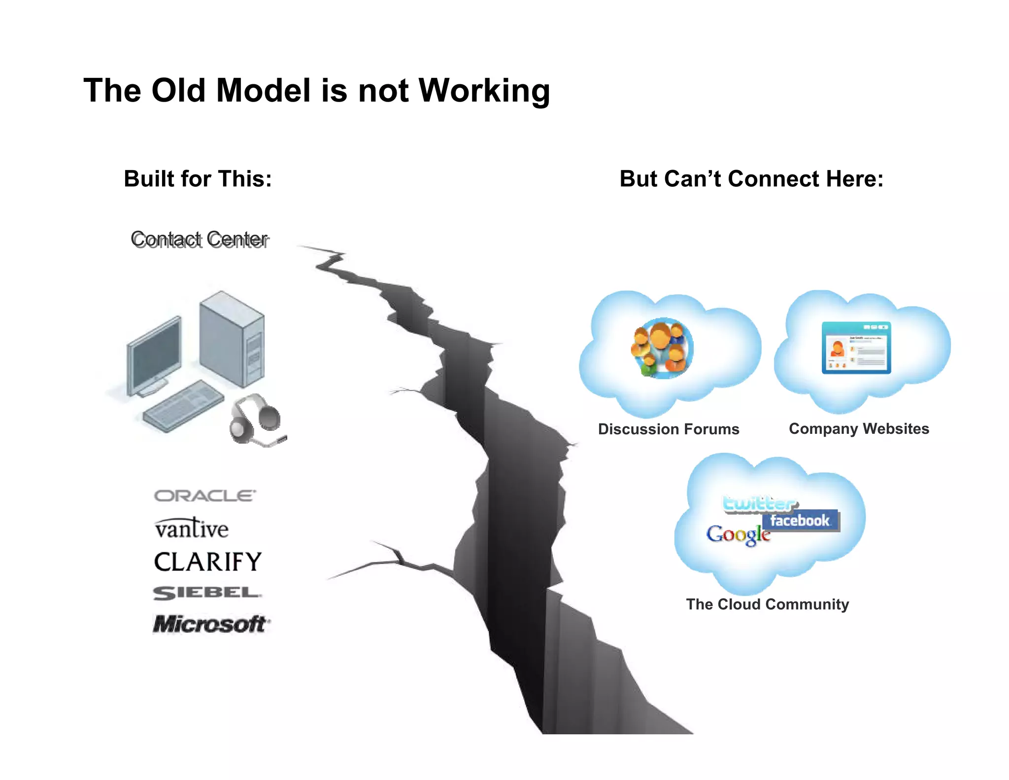 The Old Model is not Working But Can’t Connect Here: Built for This: Contact Center Discussion Forums The Cloud Community Company Websites 