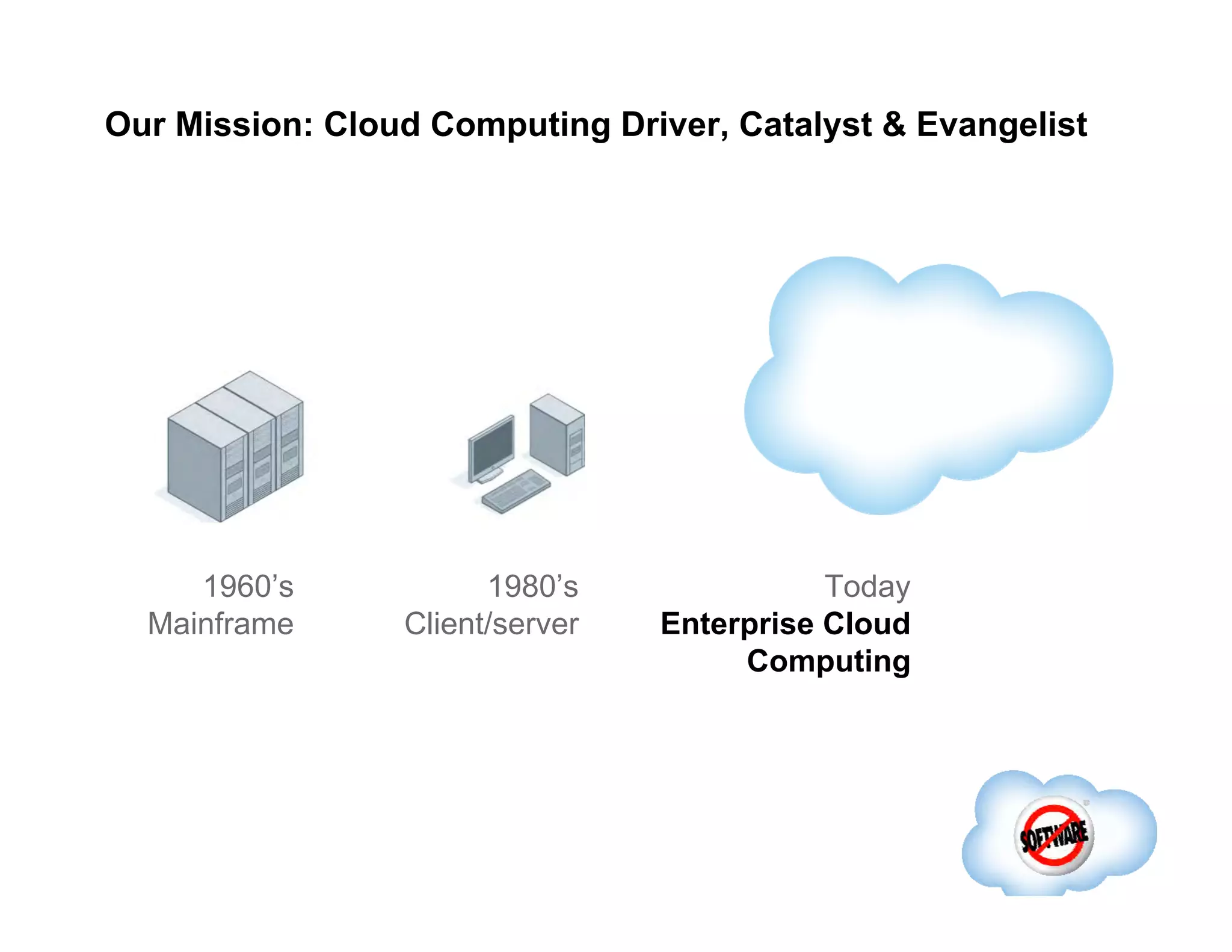 Our Mission: Cloud Computing Driver, Catalyst & Evangelist 1960’s Mainframe 1980’s Client/server Today Enterprise Cloud Computing 