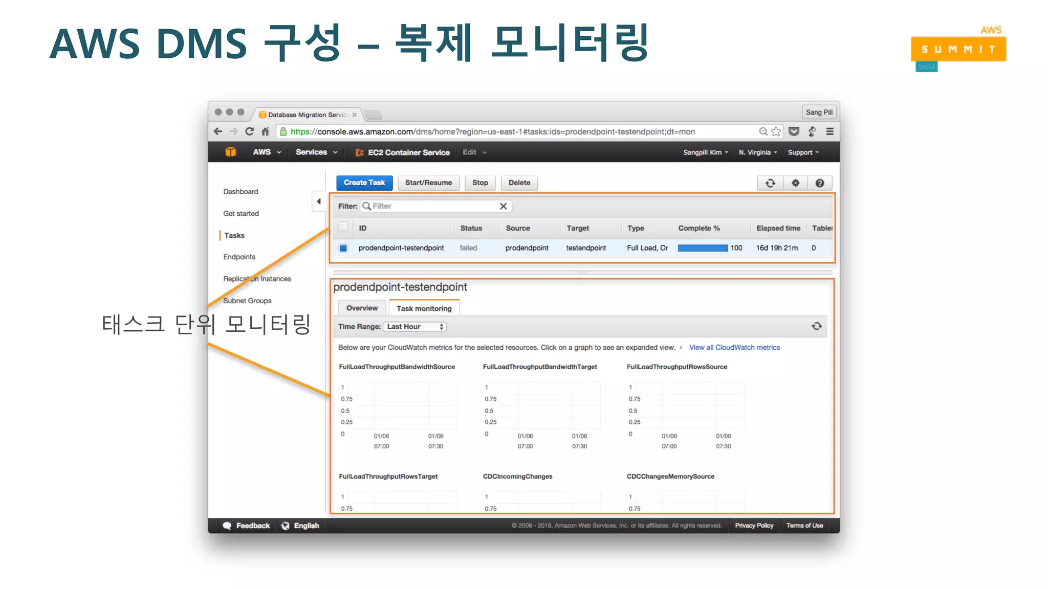 AWS DMS 구성 – 복제 모니터링
태스크 단위 모니터링
 