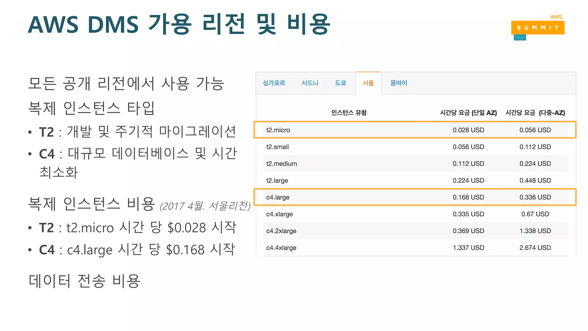 AWS DMS 가용 리전 및 비용
모든 공개 리전에서 사용 가능
복제 인스턴스 타입
• T2 : 개발 및 주기적 마이그레이션
• C4 : 대규모 데이터베이스 및 시간
최소화
복제 인스턴스 비용 (2017 4월. 서울리전)
• T2 : t2.micro 시간 당 $0.028 시작
• C4 : c4.large 시간 당 $0.168 시작
데이터 전송 비용
 