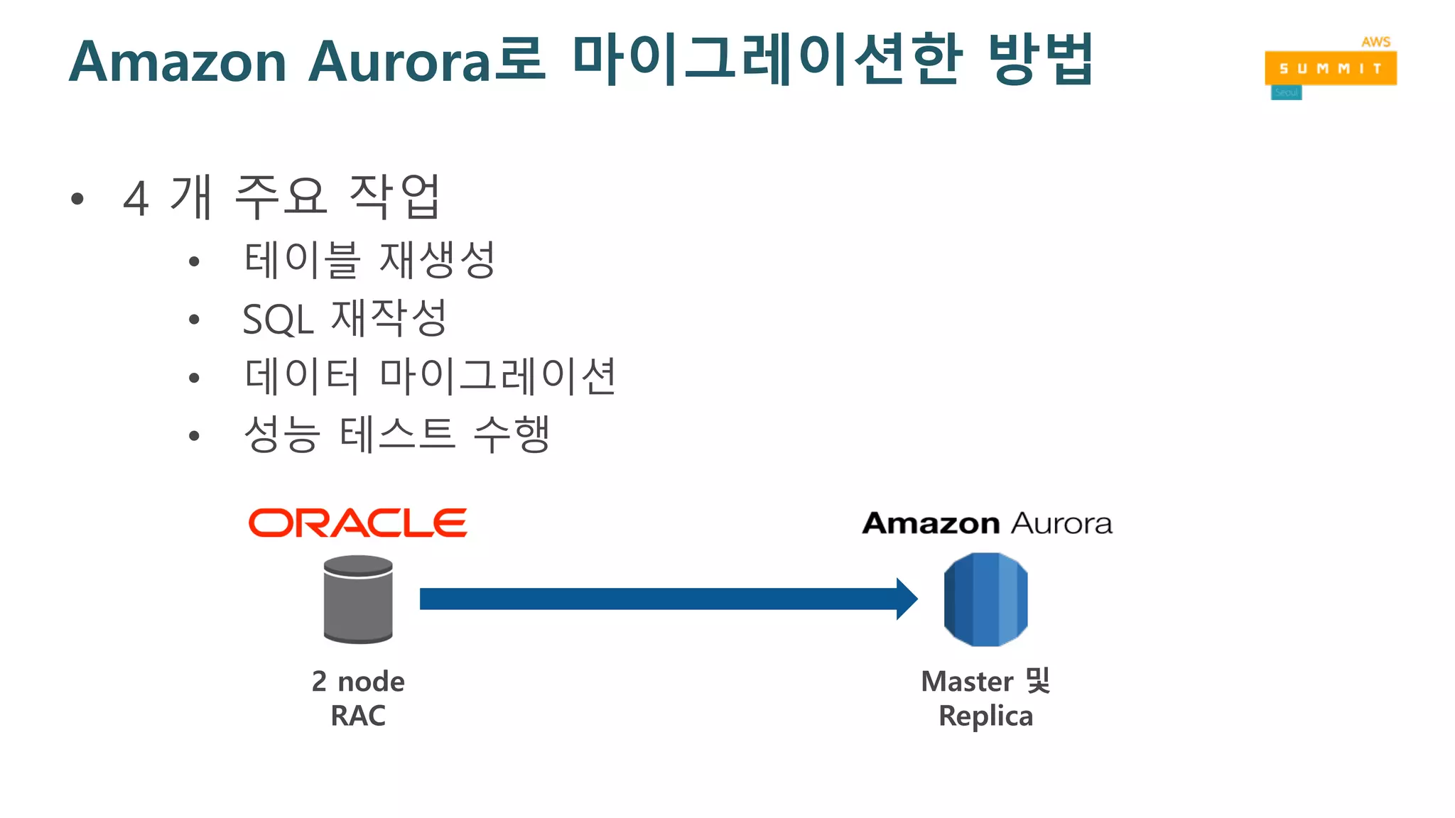 Amazon Aurora로 마이그레이션한 방법
• 4 개 주요 작업
• 테이블 재생성
• SQL 재작성
• 데이터 마이그레이션
• 성능 테스트 수행
Master 및
Replica
2 node
RAC
 