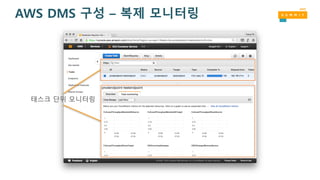 AWS DMS 구성 – 복제 모니터링
태스크 단위 모니터링
 