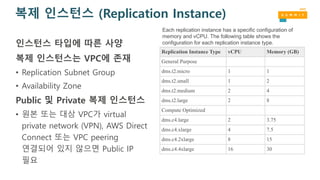 복제 인스턴스 (Replication Instance)
Replication Instance Type vCPU Memory (GB)
General Purpose
dms.t2.micro 1 1
dms.t2.small 1 2
dms.t2.medium 2 4
dms.t2.large 2 8
Compute Optimized
dms.c4.large 2 3.75
dms.c4.xlarge 4 7.5
dms.c4.2xlarge 8 15
dms.c4.4xlarge 16 30
Each replication instance has a specific configuration of
memory and vCPU. The following table shows the
configuration for each replication instance type.인스턴스 타입에 따른 사양
복제 인스턴스는 VPC에 존재
• Replication Subnet Group
• Availability Zone
Public 및 Private 복제 인스턴스
• 원본 또는 대상 VPC가 virtual
private network (VPN), AWS Direct
Connect 또는 VPC peering
연결되어 있지 않으면 Public IP
필요
 