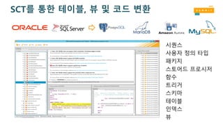 SCT를 통한 테이블, 뷰 및 코드 변환
시퀀스
사용자 정의 타입
패키지
스토어드 프로시저
함수
트리거
스키마
테이블
인덱스
뷰
 