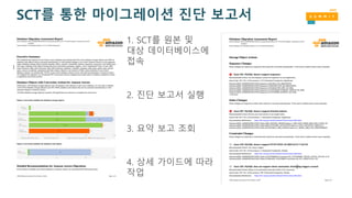 SCT를 통한 마이그레이션 진단 보고서
1. SCT를 원본 및
대상 데이터베이스에
접속
2. 진단 보고서 실행
3. 요약 보고 조회
4. 상세 가이드에 따라
작업
 