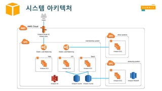 시스템 아키텍처
 