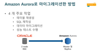 Amazon Aurora로 마이그레이션한 방법
• 4 개 주요 작업
• 테이블 재생성
• SQL 재작성
• 데이터 마이그레이션
• 성능 테스트 수행
Master 및
Replica
2 node
RAC
 