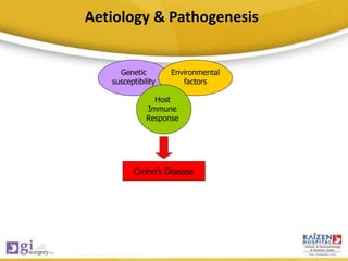 Aetiology & Pathogenesis
Genetic
susceptibility
Environmental
factors
Host
Immune
Response
Crohn’s Disease
 