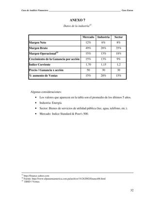 Caso de Análisis Financiero _______________________________________________________________ Caso Enron



                                            ANEXO 7
                                      Datos de la industria32


                                                       Mercado       Industria       Sector
      Margen Neto                                         12%            6%           8%
      Margen Bruto                                        49%           28%           35%
      Margen Operacional33                                15%           13%           18%
      Crecimiento de la Ganancia por acción               15%           13%           9%
      Índice Corriente                                    1,70          1,15           1,2
      Precio / Ganancia x acción                           50            30            30
      % aumento de Ventas                                 15%           20%           15%




        Algunas consideraciones:
            •   Los valores que aparecen en la tabla son el promedio de los últimos 5 años.
            •   Industria: Energía.
            •   Sector: Bienes de servicios de utilidad pública (luz, agua, teléfono, etc.).
            •   Mercado: Indice Standard & Poor's 500.




31
   http://finance.yahoo.com
32
   Fuente: http://www.elpanamaamerica.com.pa/archive/ 01262002/finance06.html
33
    EBID / Ventas.


                                                                                                   32
 