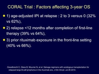 CORAL Trial : Factors affecting 3-year OS  1) age-adjusted IPI at relapse : 2 to 3 versus 0 (32% vs 62%),  2) relapse <12 months after completion of first-line therapy (39% vs 64%),  3) prior rituximab exposure in the front-line setting (40% vs 66%).  Gisselbrecht C, Glass B, Mounier N, et al. Salvage regimens with autologous transplantation for relapsed large B-cell lymphoma in the rituximab era. J Clin Oncol. Jul 26 2010.  