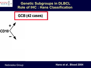 Genetic Subgroups in DLBCL Role of IHC : Hans   Classification   Hans et al , Blood 2004 Nebraska Group 