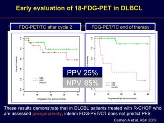 Cashen A et al, ASH 2009 FDG-PET/TC after cycle 2 FDG-PET/TC end of therapy These results demonstrate that in DLCBL patients treated with R-CHOP who are assessed  prospectively , interim FDG-PET/CT does not predict PFS   Early evaluation of 18-FDG-PET in DLBCL NPV 85% PPV 25% 