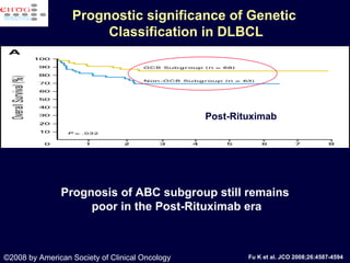 . Prognosis of ABC subgroup still remains poor in the Post-Rituximab era ©2008 by American Society of Clinical Oncology Fu K et al. JCO 2008;26:4587-4594 Prognostic significance of Genetic  Classification in DLBCL Post-Rituximab 