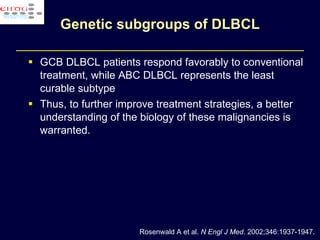 GCB DLBCL patients respond favorably to conventional treatment, while ABC DLBCL represents the least curable subtype  Thus, to further improve treatment strategies, a better understanding of the biology of these malignancies is warranted. Genetic subgroups of DLBCL Rosenwald A et al.  N Engl J Med . 2002;346:1937-1947. 