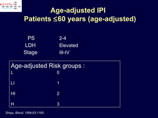 PS  2-4 LDH   Elevated   Stage   III-IV Age-adjusted IPI   Patients   60 years (age-adjusted) Age-adjusted Risk groups : L   0 LI   1 HI   2 H   3 Shipp.  Blood.  1994;83:1165. 