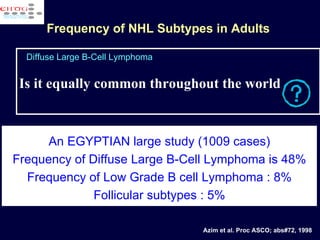 Frequency of NHL Subtypes in Adults  Is it equally common throughout the world An EGYPTIAN large study (1009 cases) Frequency of Diffuse Large B-Cell Lymphoma is 48% Frequency of Low Grade B cell Lymphoma : 8% Follicular subtypes : 5% Azim et al. Proc ASCO; abs#72, 1998 Diffuse Large B-Cell Lymphoma 