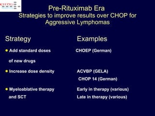 Pre-Rituximab Era  Strategies to improve results over CHOP for Aggressive Lymphomas Strategy Examples Add standard doses  CHOEP (German)  of new drugs  Increase dose density  ACVBP (GELA)     CHOP 14 (German)  Myeloablative therapy Early in therapy (various)   and SCT Late in therapy (various) 