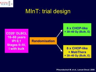CD20 +  DLBCL 18–60 years IPI 0,1 Stages II–IV, I with bulk 6 x CHOP-like + 30–40 Gy (Bulk, E) 6 x CHOP-like + MabThera + 30–40 Gy (Bulk, E) Randomisation MInT: trial design Pfreundschuh M, et al.,  Lancet Oncol. 2006 