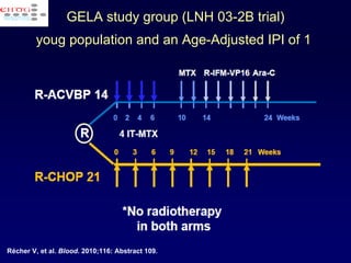 Récher V, et al.  Blood . 2010;116: Abstract 109. GELA study group (LNH 03-2B trial) youg population and an Age-Adjusted IPI of 1  GELA: 