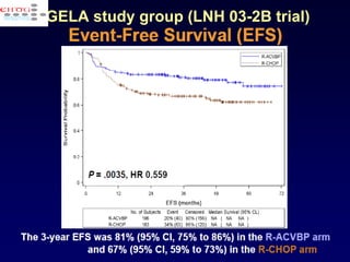 GELA study group (LNH 03-2B trial) 