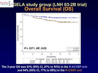 GELA study group (LNH 03-2B trial) 