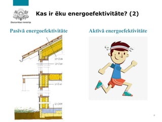 Kas ir ēku energoefektivitāte? (2)
4
Pasīvā energoefektivitāte Aktīvā energoefektivitāte
 