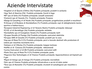 Aziende Intervistate
•Angeloni srl di Quarto d’Altino (Ve) Prodotto principale: prodotti in carbonio
•App Tech di Mestrino (Pd) Prodotto principale: Cerchi in lega
•BFT spa di Schio (Vi) Prodotto principale: cancelli automatici
•Contarini spa di Vazzola (Tv) Prodotto principale: Prosecco
•Design & Consulting srl di Noale (Ve) Prodotto principale: progettazione prodotti e macchinari
•E-Group srl di Biadene di Montebelluna (Tv) Prodotto principale: capi di abbigliamento tecnico
sportivo e fashion-luxury
•European Industrial Engineering srl di Venezia Mestre Prodotto principale: telescopi
•F.I.V.E. srl di Martellago (Ve) Prodotto principale: etichette
•Garbellotto spa di Conegliano Veneto (Tv) Prodotto principale: botti
•Gruppo Novello di Pianiga (Ve) Prodotto principale: costruzioni elettriche
•Gruppo SME di Cessalto (Tv) Prodotto principale: prodotti per la casa
•Img spa di Riese Pio X (Tv) Prodotto principale: perni e boccole destinati alla produzione di
catene per macchine movimento terra
•Italneon srl di Villorba (Tv) Prodotto principale: insegne luminose
•Italfile srl di Creazzo (Vi) Prodotto principale: telecomandi
•Lavina Costruzioni srl di (Bl) Prodotto principale: costruzioni edili
•Pasta Zara spa di Riese Pio X (Tv) Prodotto principale: pasta
•Pegoraro Gas Technologies srl di Vicenza Prodotto principale: Apparecchiature ed Impianti per
il gas
•Rigoni di Asiago spa di Asiago (Vi) Prodotto principale: marmellate
•Saiv spa di Vicenza Prodotto principale: Infrastrutture e servizi di data center
•Texa spa di Monastier (Tv) Prodotto principale: strumenti di autodiagnosi per macchine e
camion
 