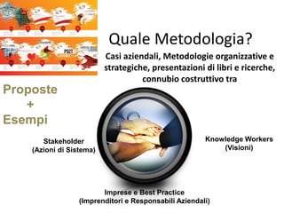 Quale Metodologia?
                          Casi aziendali, Metodologie organizzative e
                          strategiche, presentazioni di libri e ricerche,
                                    connubio costruttivo tra
Proposte
   +
Esempi
       Stakeholder                                     Knowledge Workers
    (Azioni di Sistema)                                    (Visioni)




                         Imprese e Best Practice
                  (Imprenditori e Responsabili Aziendali)
 