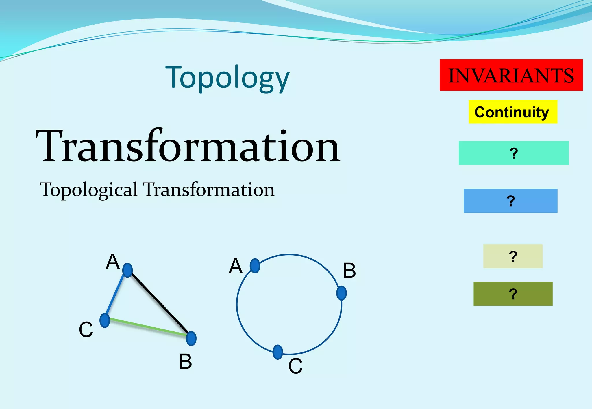Topology                INVARIANTS
                                       Continuity

Transformation                             ?

Topological Transformation
                                           ?



        A                                  ?
                    A            B
                                           ?

    C
               B             C
 